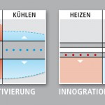 Enwicklung der Deckenheizung CEILTEC