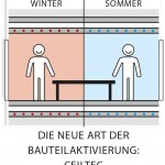 Richtig heizen und kühlen mit CEILTEC